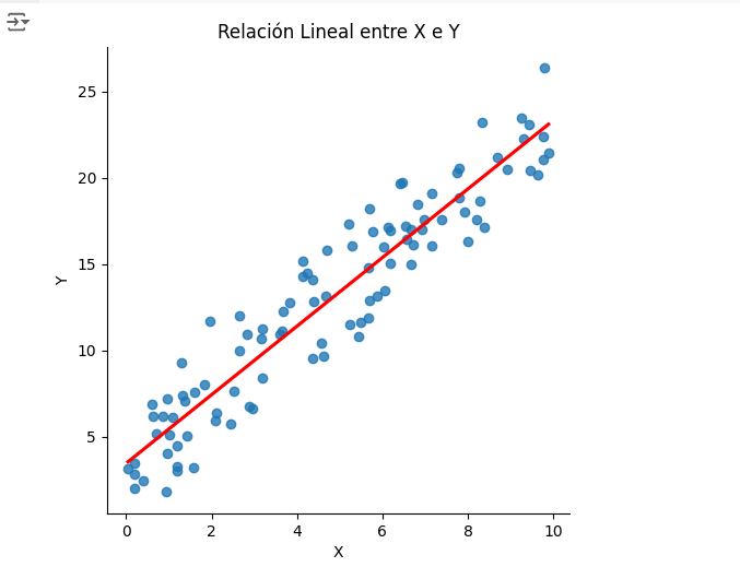 GRÁFICO DE DISPERSIÓN